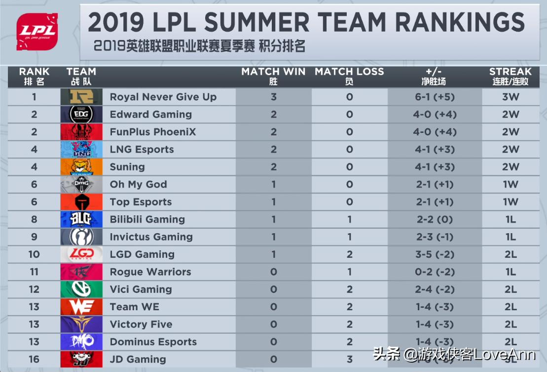 loljdg璇勬祴,lol渚犲