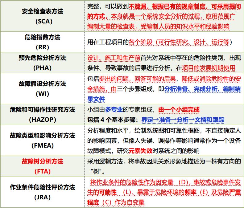2021安全工程师生产管理全套视频,2023年安全工程师精讲视频全套