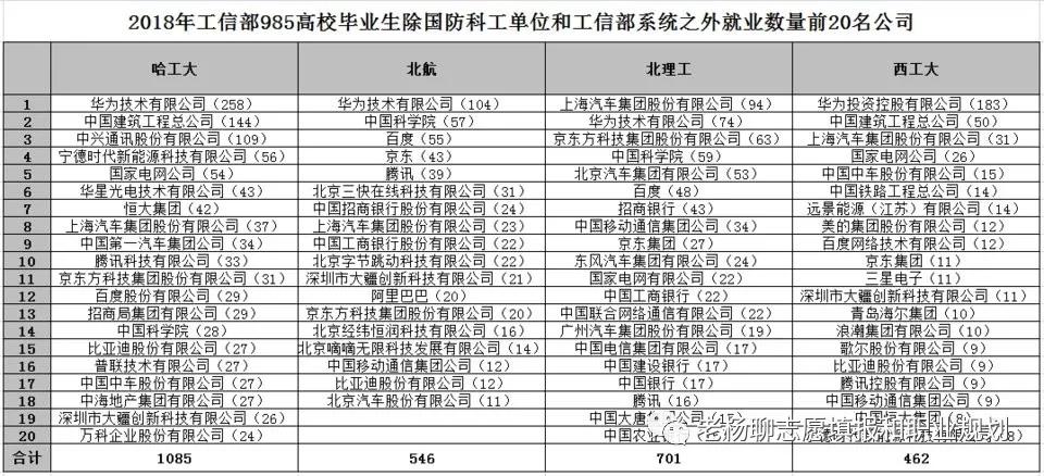 北理录取分数线为什么这么高,北理和北航差多少