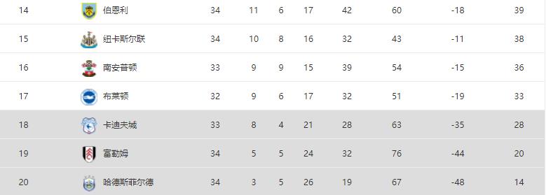 英超最新积分榜富勒姆对阵切尔西,英超富勒姆埃弗顿比分预测