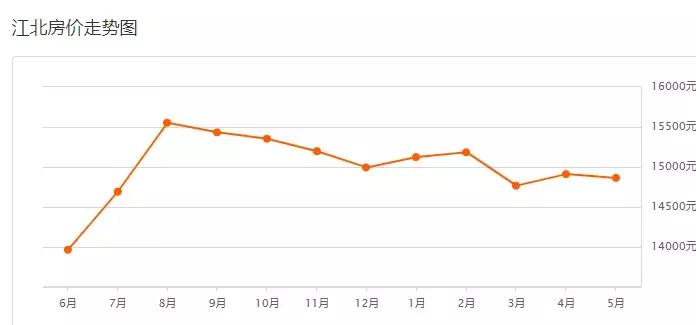 重庆市民买房最新消息,重庆市二手房未来走向如何
