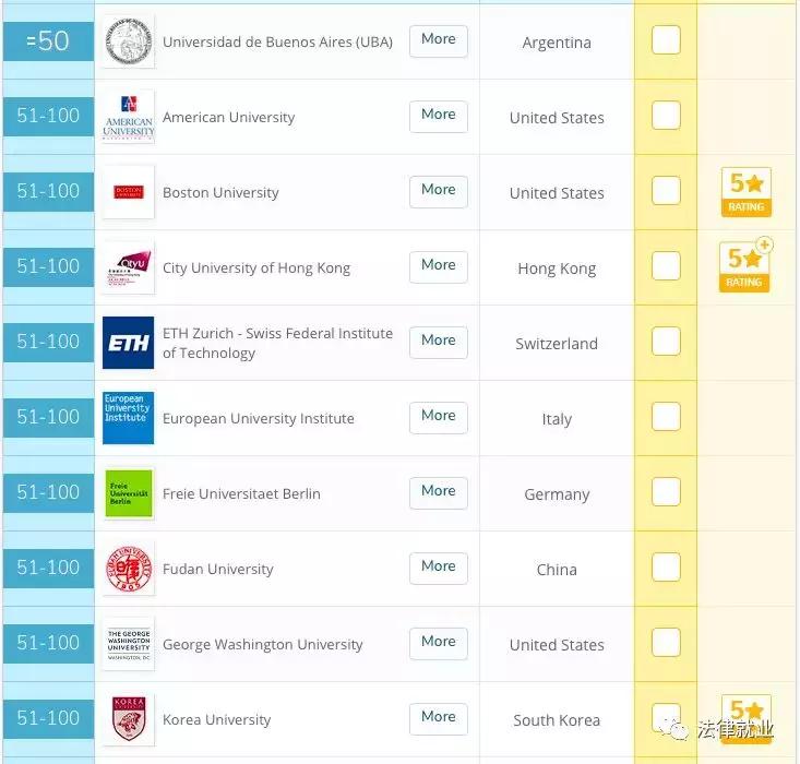 法学院全国排名,法学院五院四系