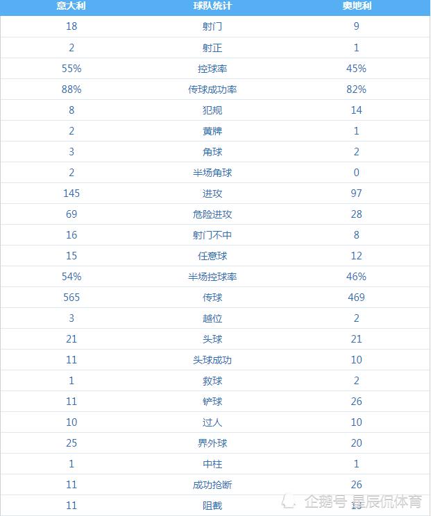 意大利vs克罗地亚加时几个角球,克罗地亚对意大利加时8分钟