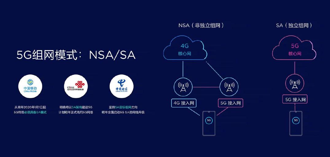 联发科索尼 (联发科18年)