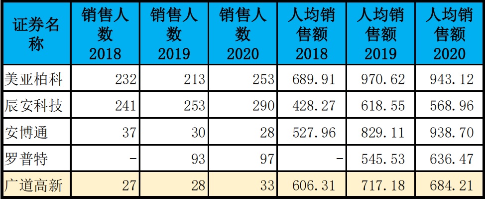 北交所上市新股表现如何,广道高新将在北交所上市
