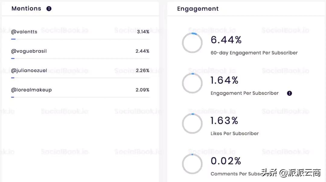 如何用个人kol营销,怎么在ins上推广产品