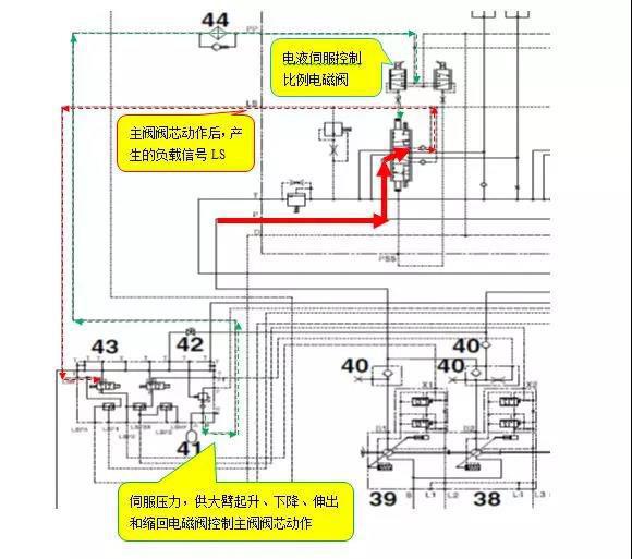 吊车技术分享,正面吊技术绝活