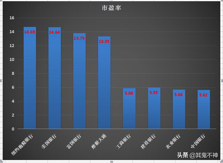 2022郎咸平谈股市大跌的原因,银行股市盈率越低越好吗