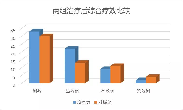 言归正传,中医治疗青春痘最佳方法