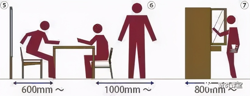 室内装饰人体工程学尺寸,装修人体工程学尺寸参考