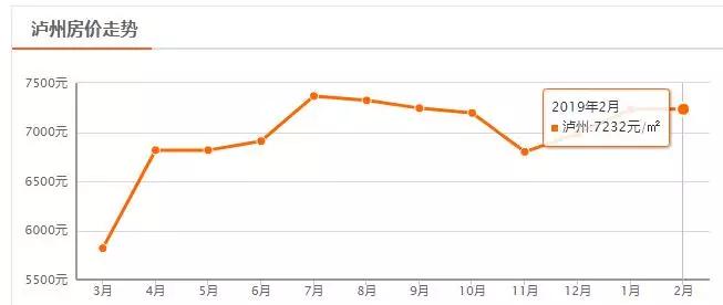 四川城市房价排名最新排名,2022年四川三四线城市二手房房价