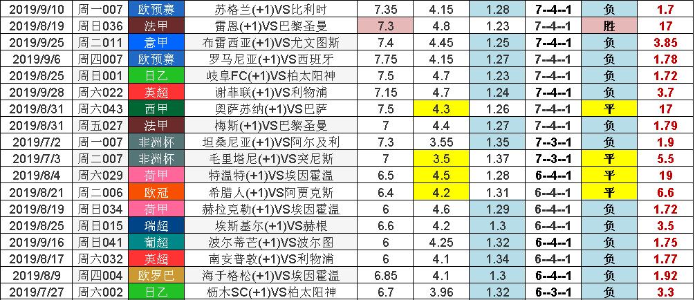 足球比赛八强对阵图,足球比赛7支球队淘汰赛