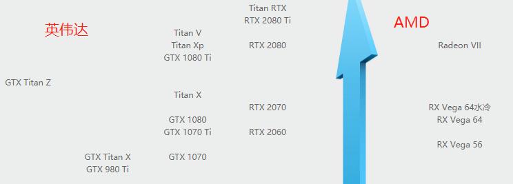 1080显卡玩绝地求生,绝地求生2k配什么显卡