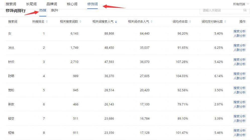 淘宝黄金标题怎么打造,淘宝商品如何打造爆款