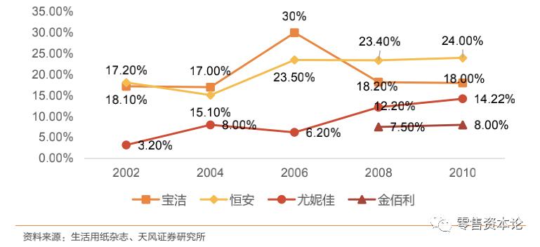 尤妮佳纸尿裤是哪个国家的,尤妮佳纸尿裤最新新闻