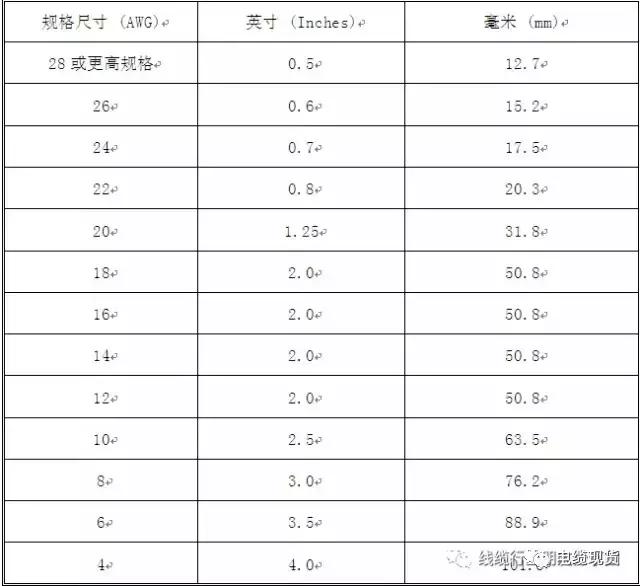 电缆和电线的基本知识,电线电缆常见的专业知识