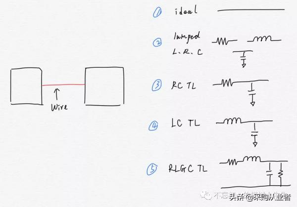 pcb连线为什么是红色的,pcb底部线连接怎么是错的
