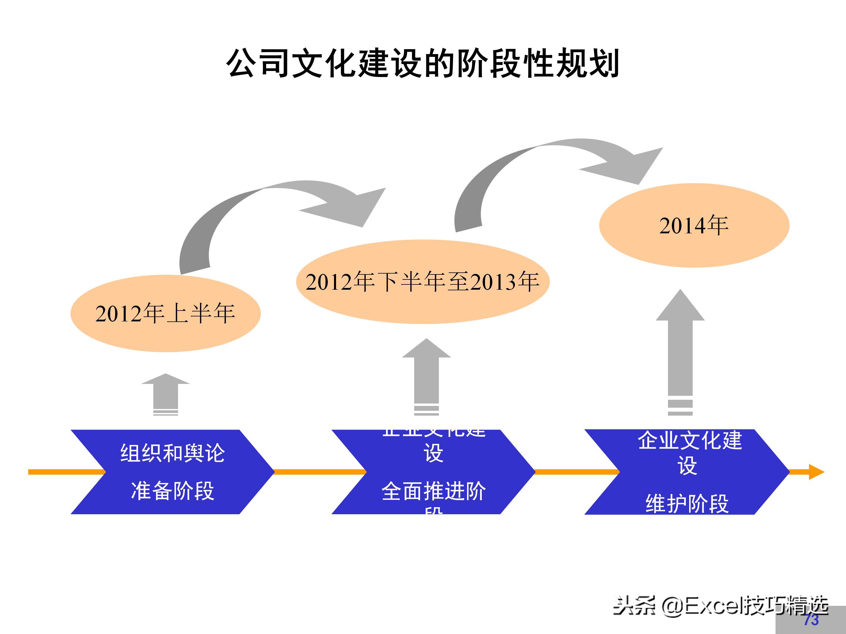 华为企业文化建设方案,链家企业文化建设方案
