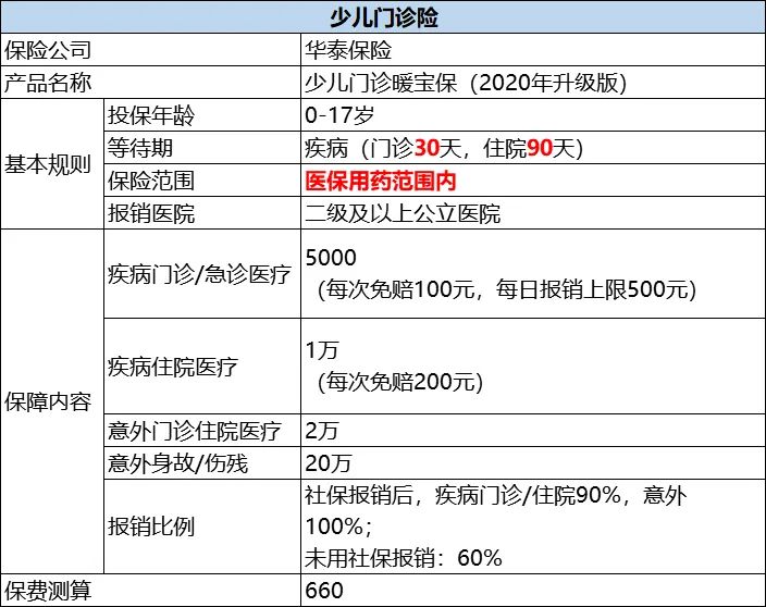 儿童感冒发烧能报销的保险,感冒发烧也能报的保险