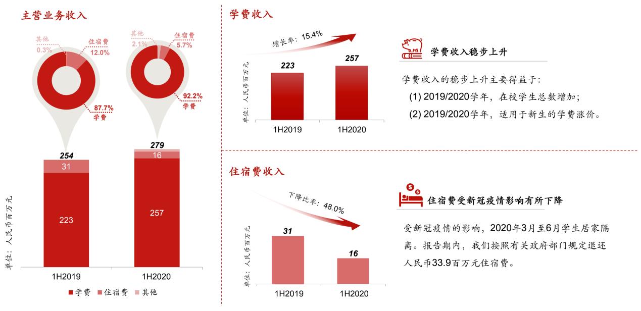 寤烘ˉ鏁欒偛鍩硅涓績,寤烘ˉ涓存腐鏍″尯