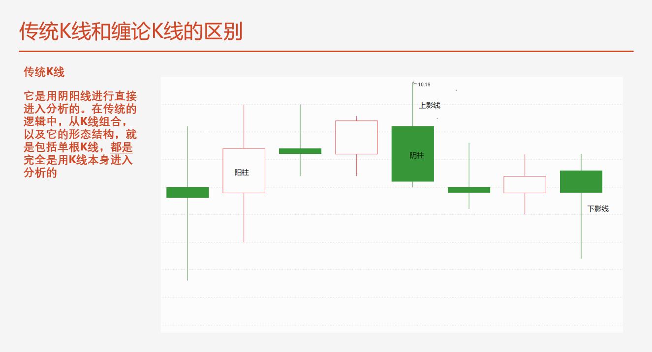 缠论新解7讲解,缠论进阶版图解