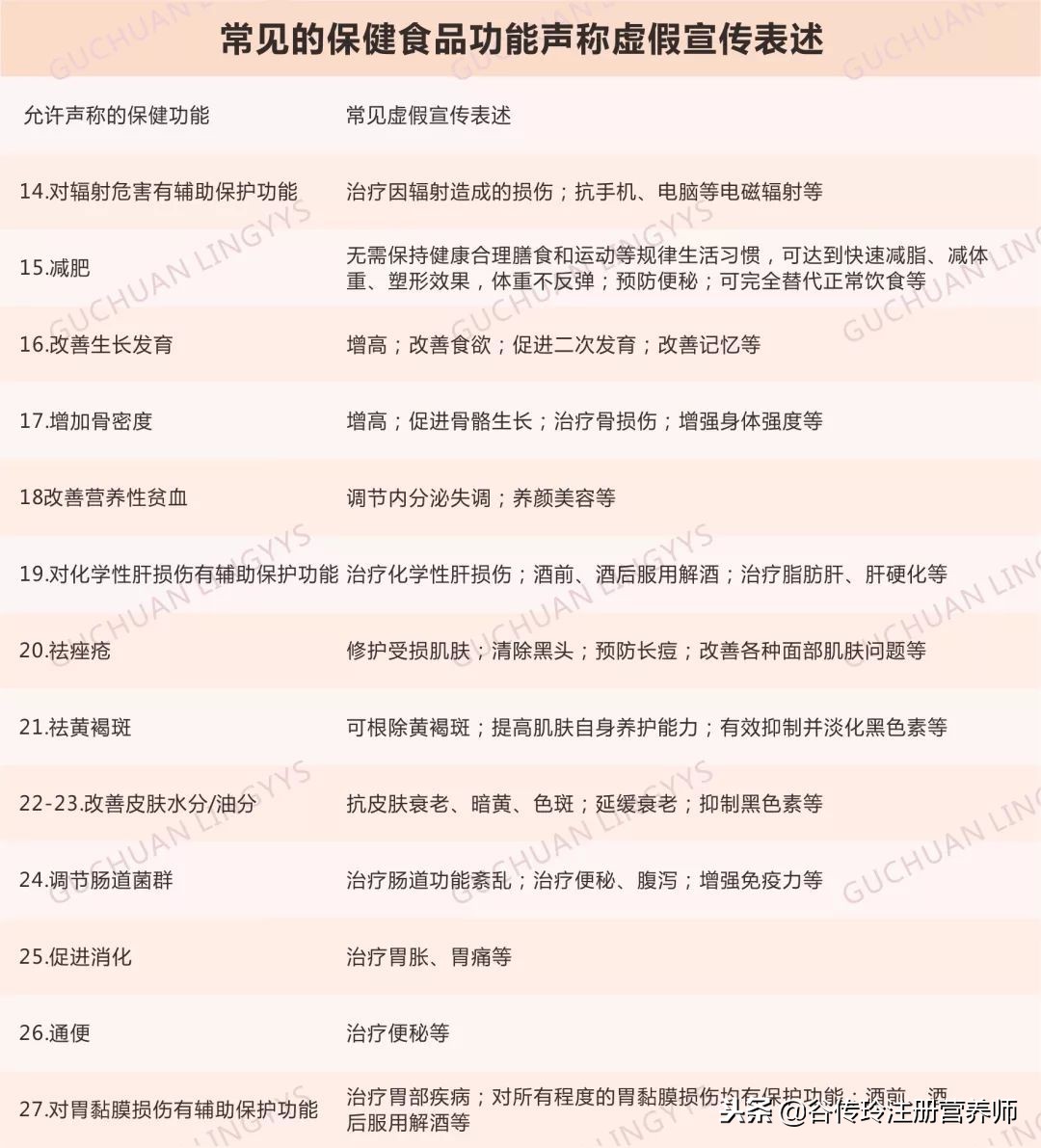 保健食品禁止哪些虚假宣传,保健食品的防骗小技巧了解一下