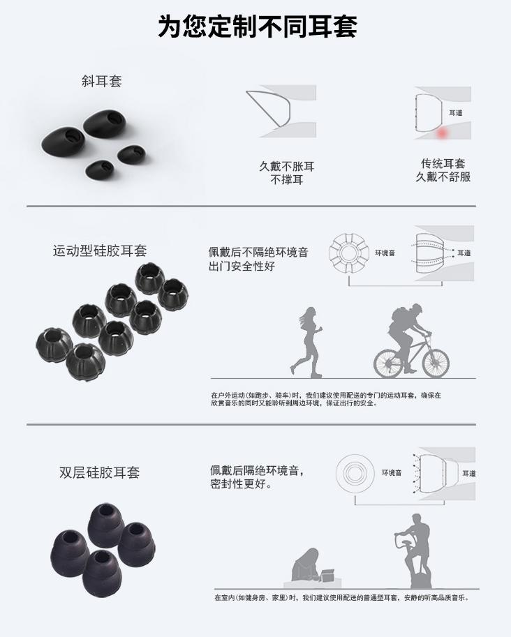 全天候场景适用，它是真正的音乐伴侣：声美ST80耳机评测