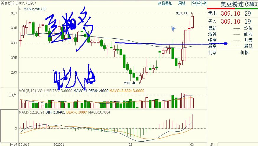 期货舵手指导视频,期货高手实盘分享