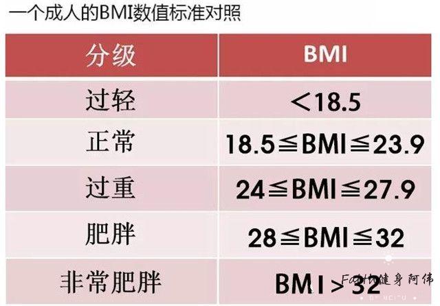 女生标准体重对照表看看你超标没,标准体重值对照表女生