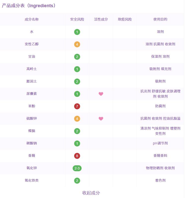 这些年坑过我们的化妆品,专坑化妆品