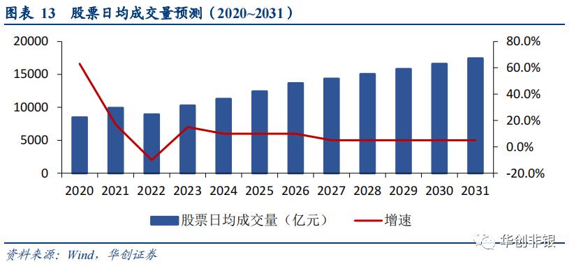 东方证券600958能回到最高价位吗,财富管理新风口下的机会