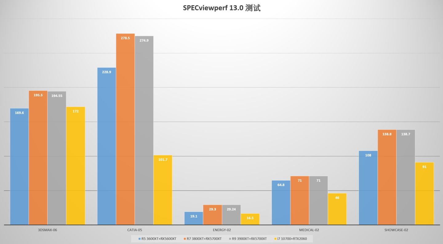 amdxt处理器,全新amdzen3处理器