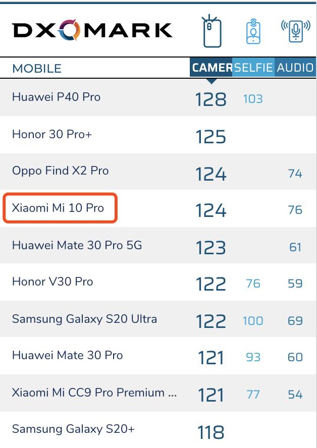 手机是不是像素越高拍照就越清晰,为什么手机像素很高拍照还是糊