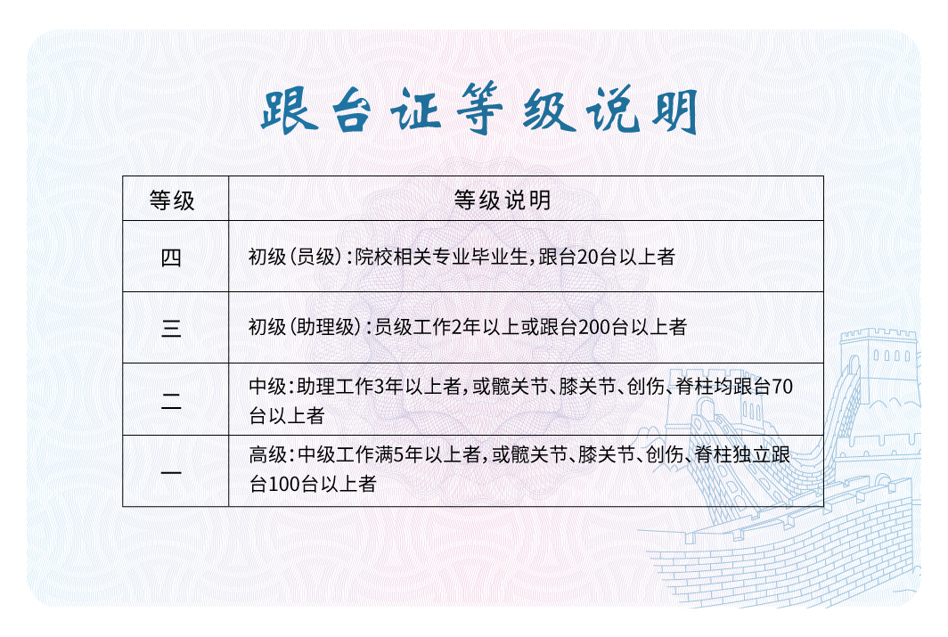 为什么有的手术医生需要跟台,跟台人员进手术室流程