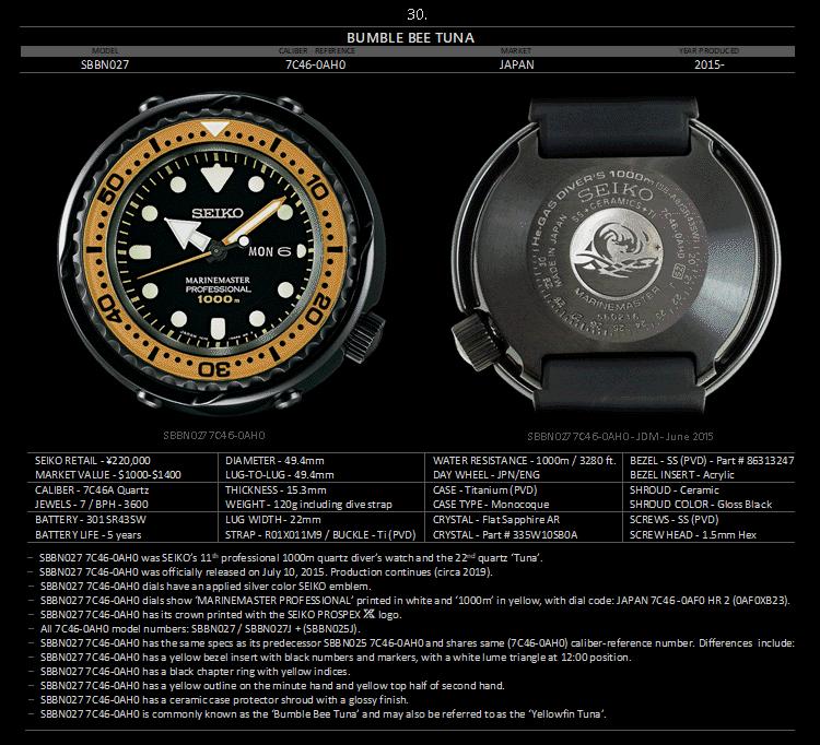 seiko精工小罐头,seiko精工水鬼罐头