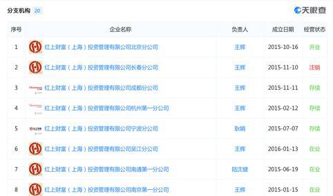 p2p倒闭后百万人血本无归,百亿以上的p2p有哪些