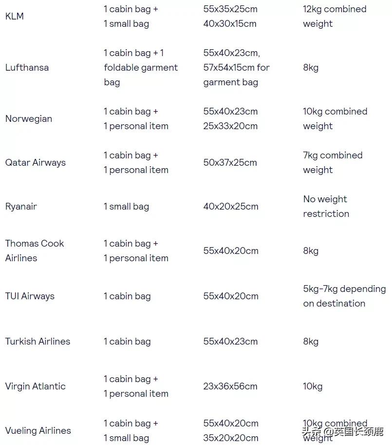 出国留学必备的行李物品清单,留学转运行李清单