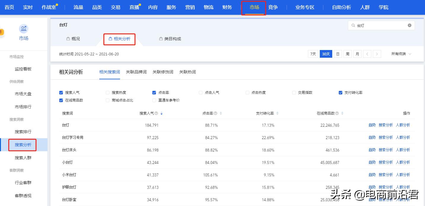 淘宝自然搜索流量起爆玩法,淘宝新店快速爆流量运营步骤解析