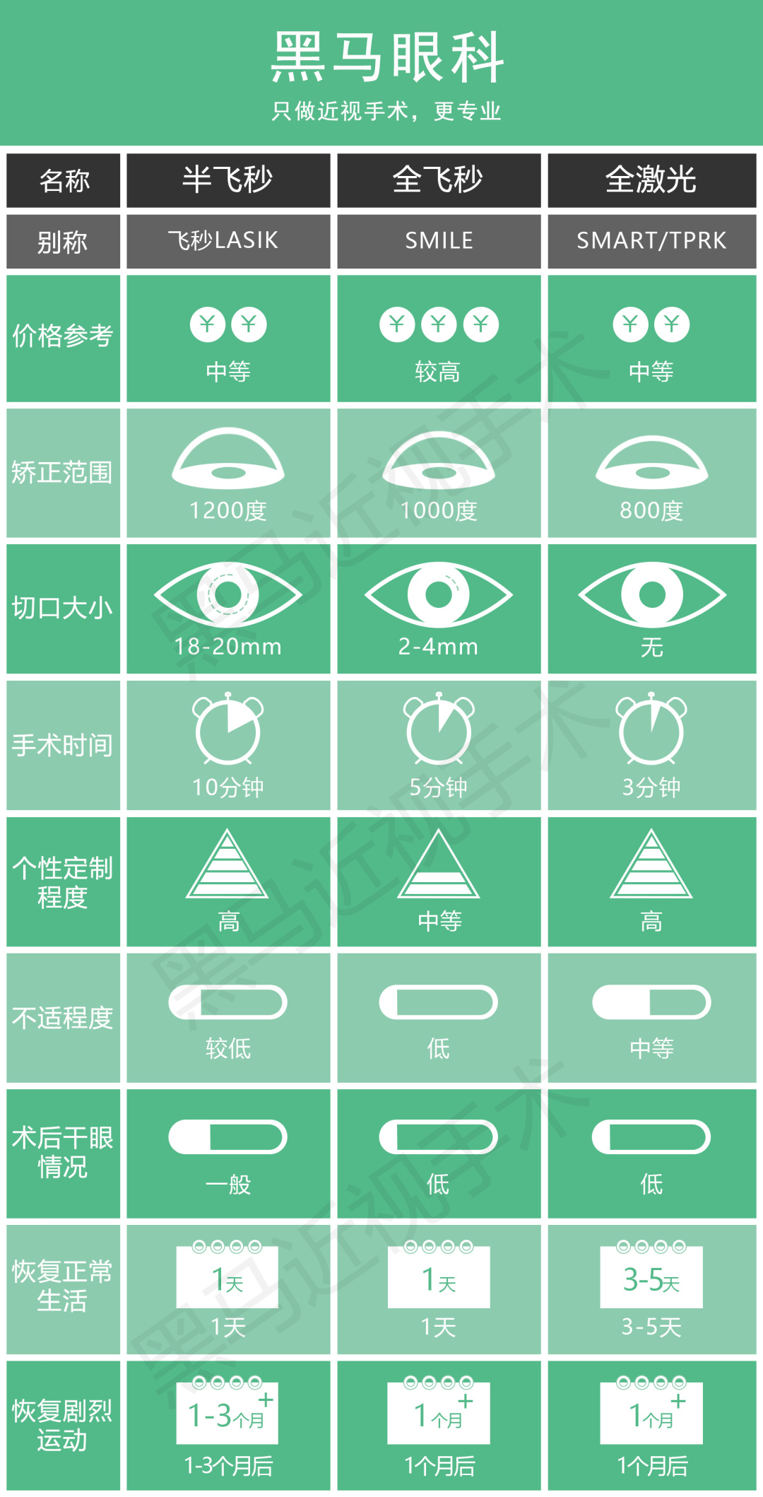 近视300度做激光手术会有后遗症吗,激光近视手术的后遗症有哪些知乎
