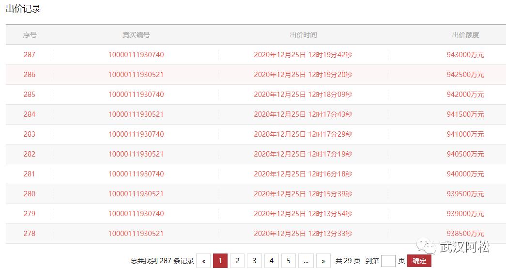 2020年武汉房价跌了多少,武汉未来五年的房价是涨还是跌
