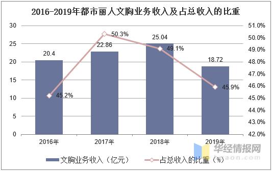 内衣行业今年走势,内衣行业现状及前景怎么写