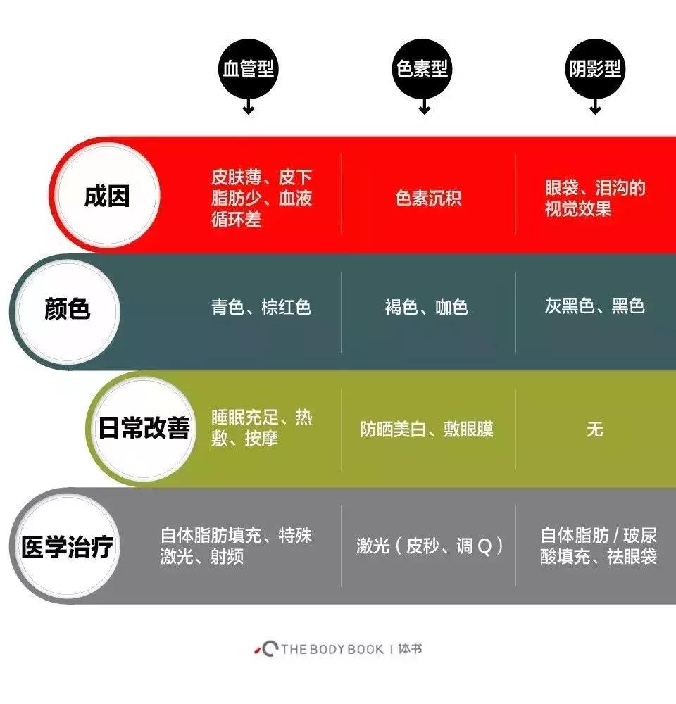 咖啡因淡化什么类型黑眼圈,黑眼圈三种类型你属于哪种