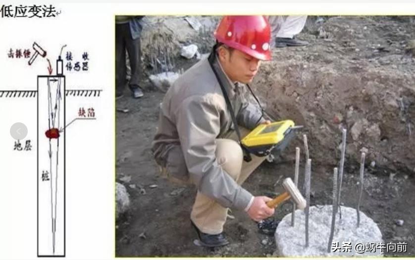 桩基的六种检测方法,桩基的主要检测试验参数