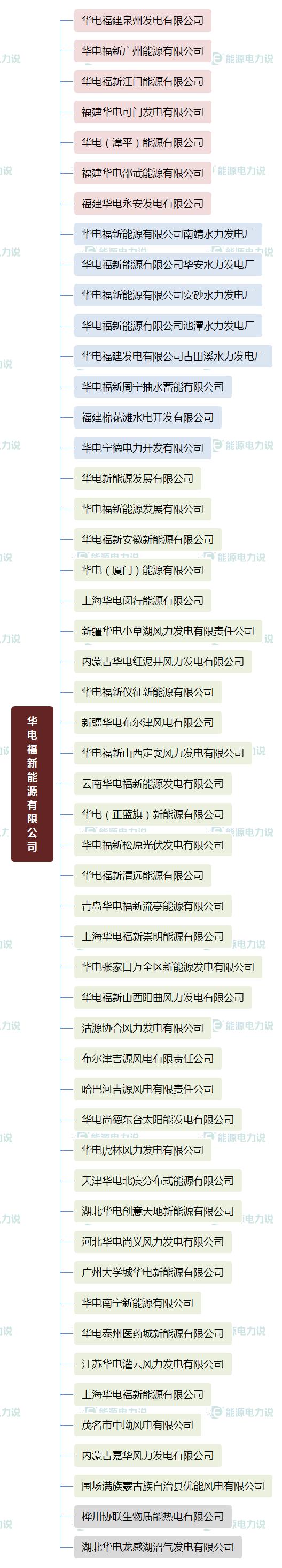国家能源集团国华电力公司,国家能源投资集团下属电厂