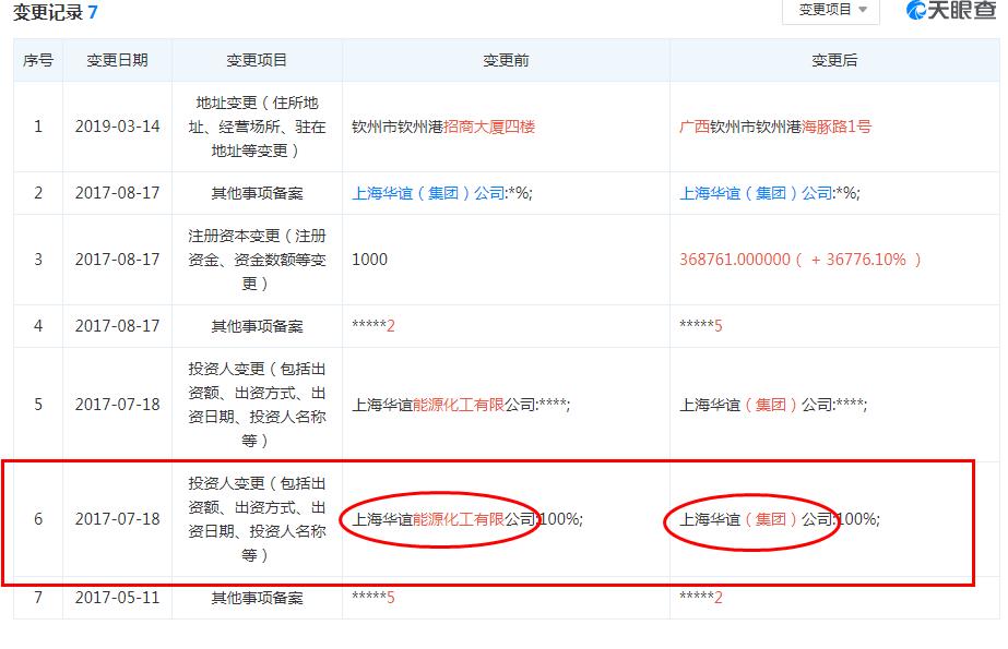 上海华谊集团钦州项目地址,钦州华谊集团一体化
