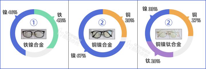 眼睛过敏了怎么办最快方法,花了好几百块买个眼镜