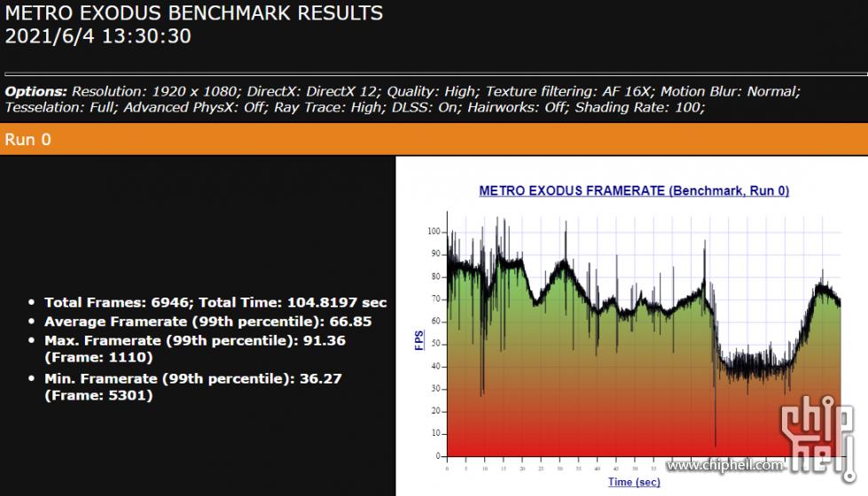 G15锐龙版5800H+RTX3060开箱测试：竟然是换皮外星人？