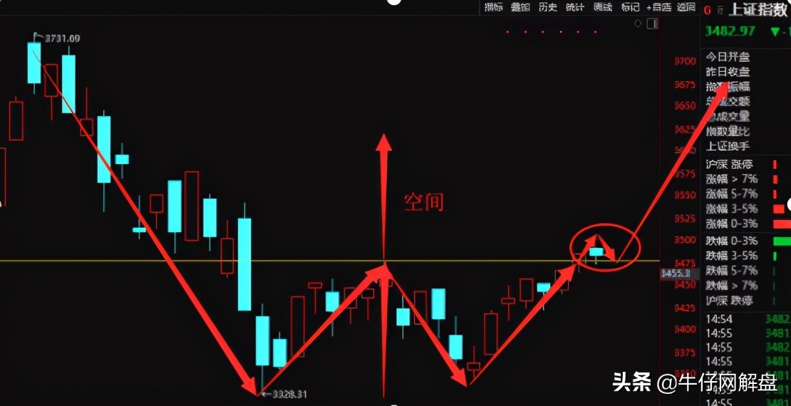 量化板块轮动策略,量化投资行业轮动策略