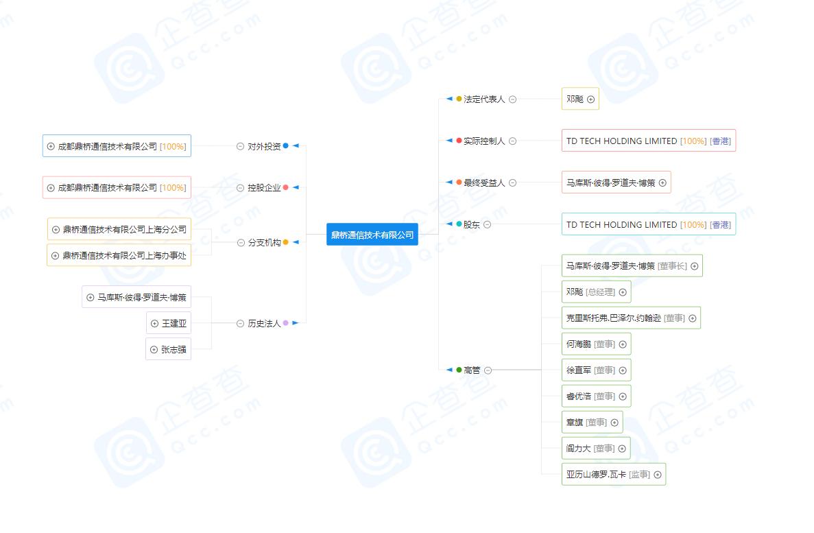 华为与鼎桥的前世今生