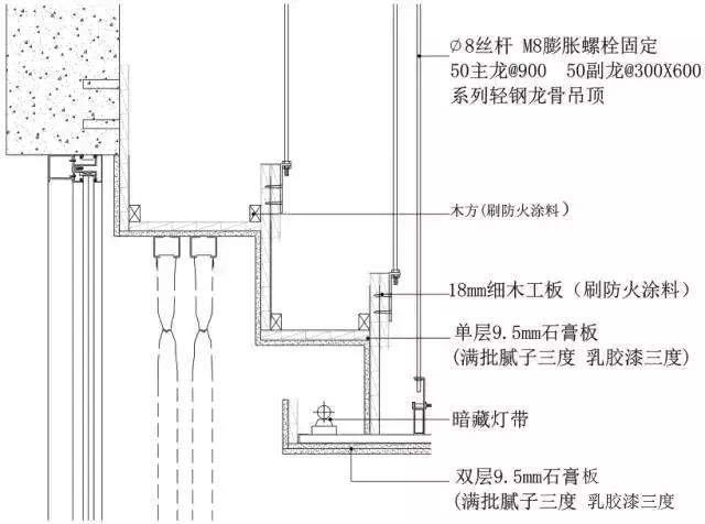 吊顶施工工艺图片大全,墙面地面吊顶整体施工流程